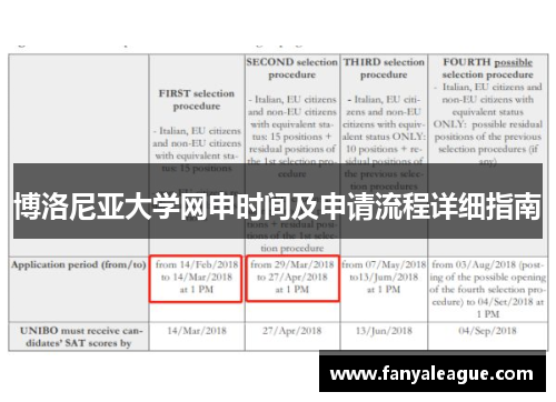 博洛尼亚大学网申时间及申请流程详细指南