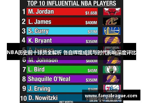 NBA历史前十球员全解析 各自辉煌成就与时代影响深度评比