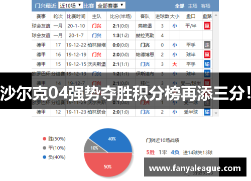 沙尔克04强势夺胜积分榜再添三分！